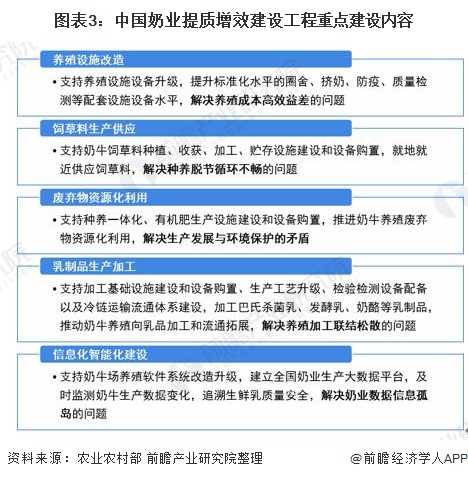 我國牛奶產(chǎn)業(yè)現(xiàn)狀？快來康康吧！